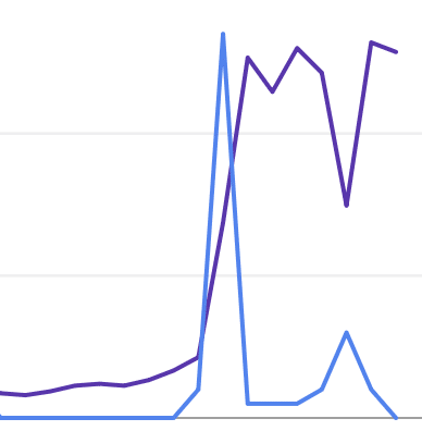 Amalie Benner Kommunikation