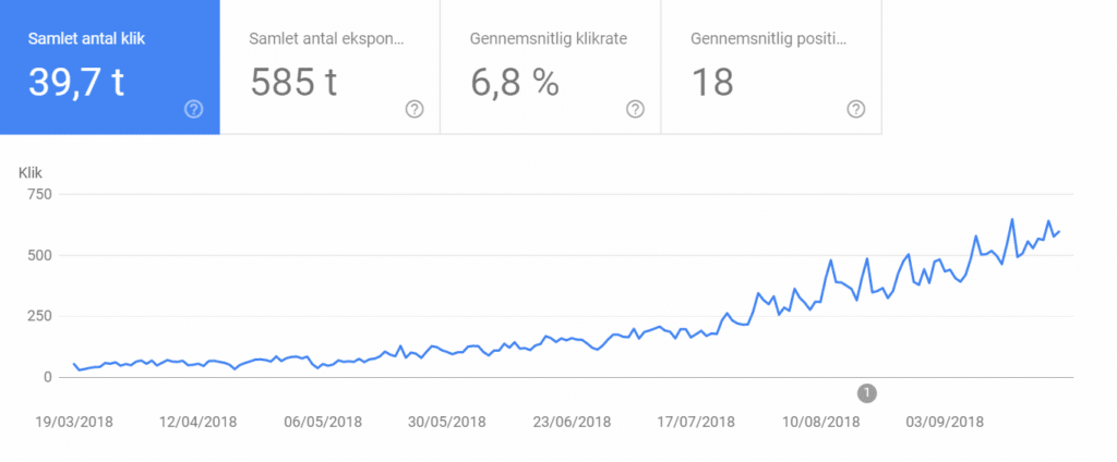 Amalie Benner Kommunikation